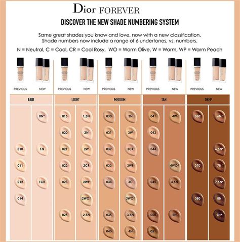 dior backstage vs fenty beauty|Dior forever skin glow reviews.